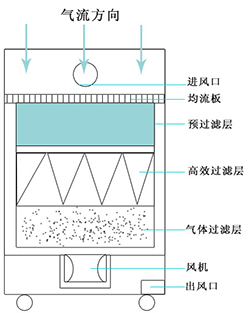 茄子APP在线观看原理
