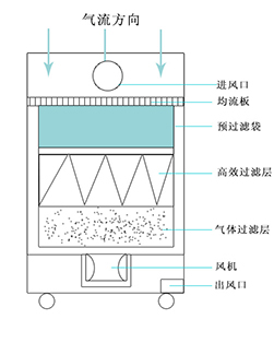 茄子视频APP懂你更多淨化原理